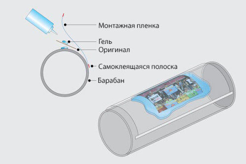 Монтаж оригинала на барабан